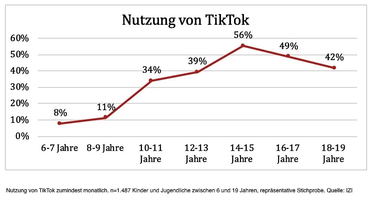 Ein Mann, Der Nicht Mehr Jung, Aber Fit Schrauben Ein Schönes Mädchen Ein Mann, Der Nicht Mehr Jung, Aber Fit Schrauben Ein Schönes Mädchen